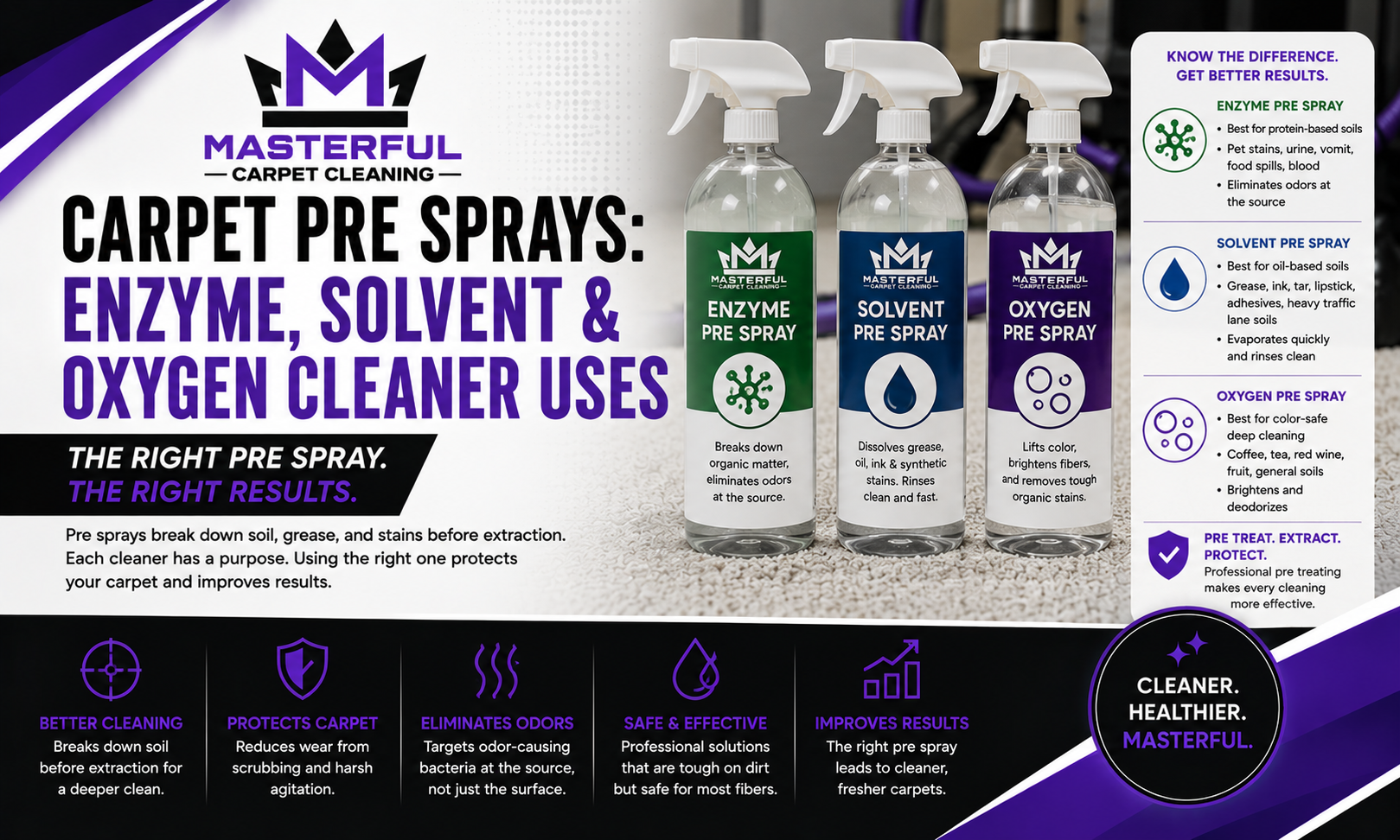 Carpet Pre Sprays Enzyme, Solvent and Oxygen Cleaner Uses
