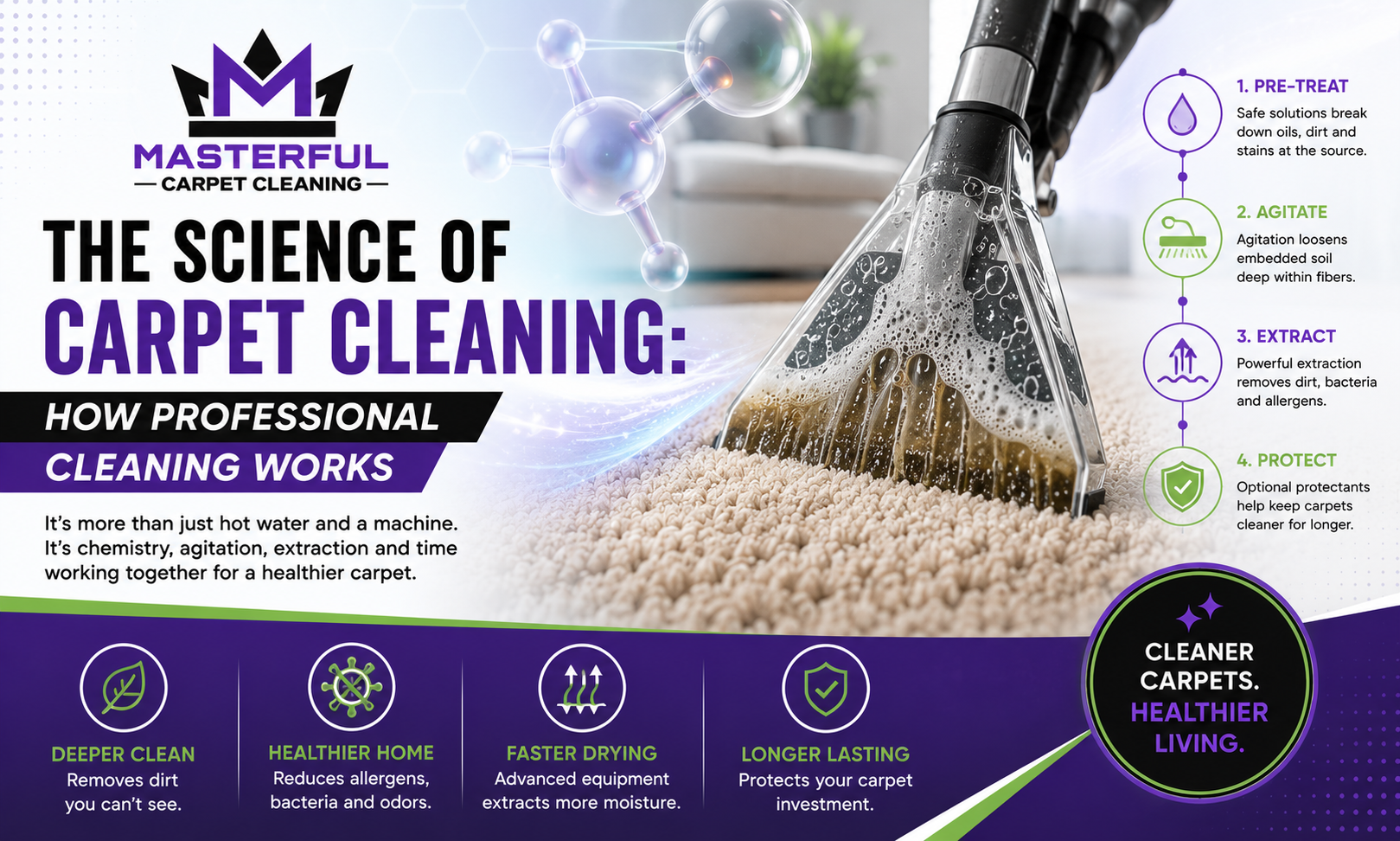 The Science of Carpet Cleaning How Professional Cleaning Works
