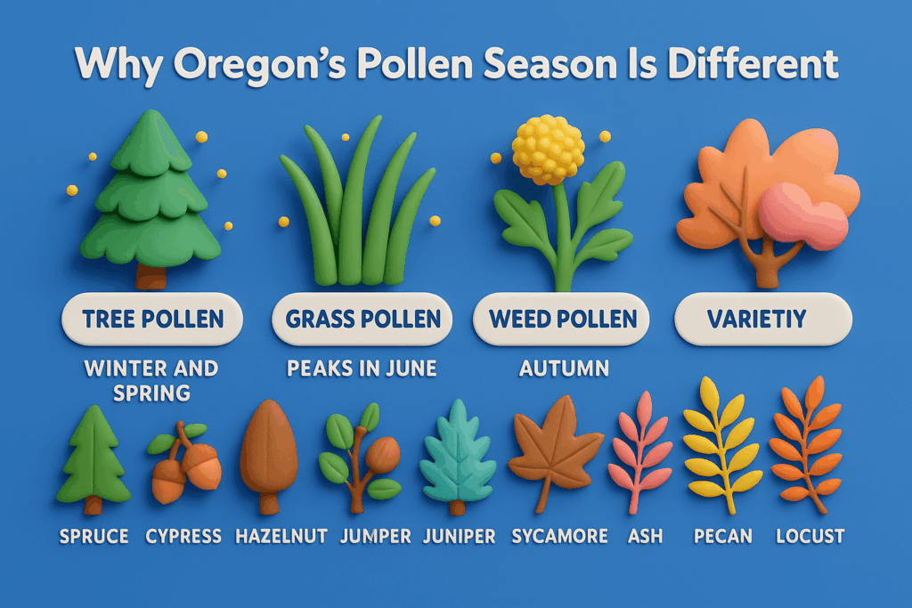Why Oregon’s Pollen Season Is Different