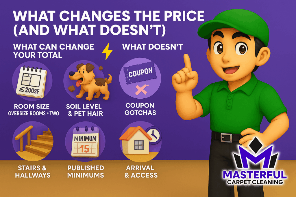 What changes the price (and what doesn’t)