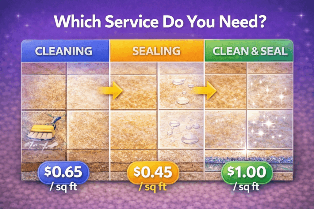 What’s Included With Tile & Grout Cleaning